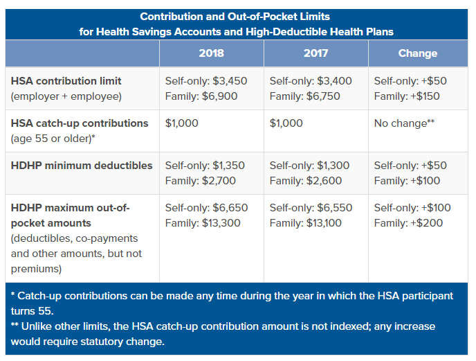 Benefits Expert, High Deductible Health Plans, HDHPs, traditional plans, HR Solutions