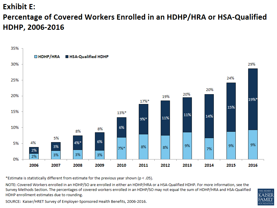 Benefits Expert, High Deductible Health Plans, HDHPs, traditional plans, HR Solutions