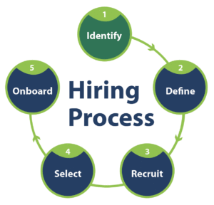tandem hr, hiring process