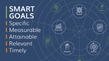 Why SMART Goals at Work Get the Job Done